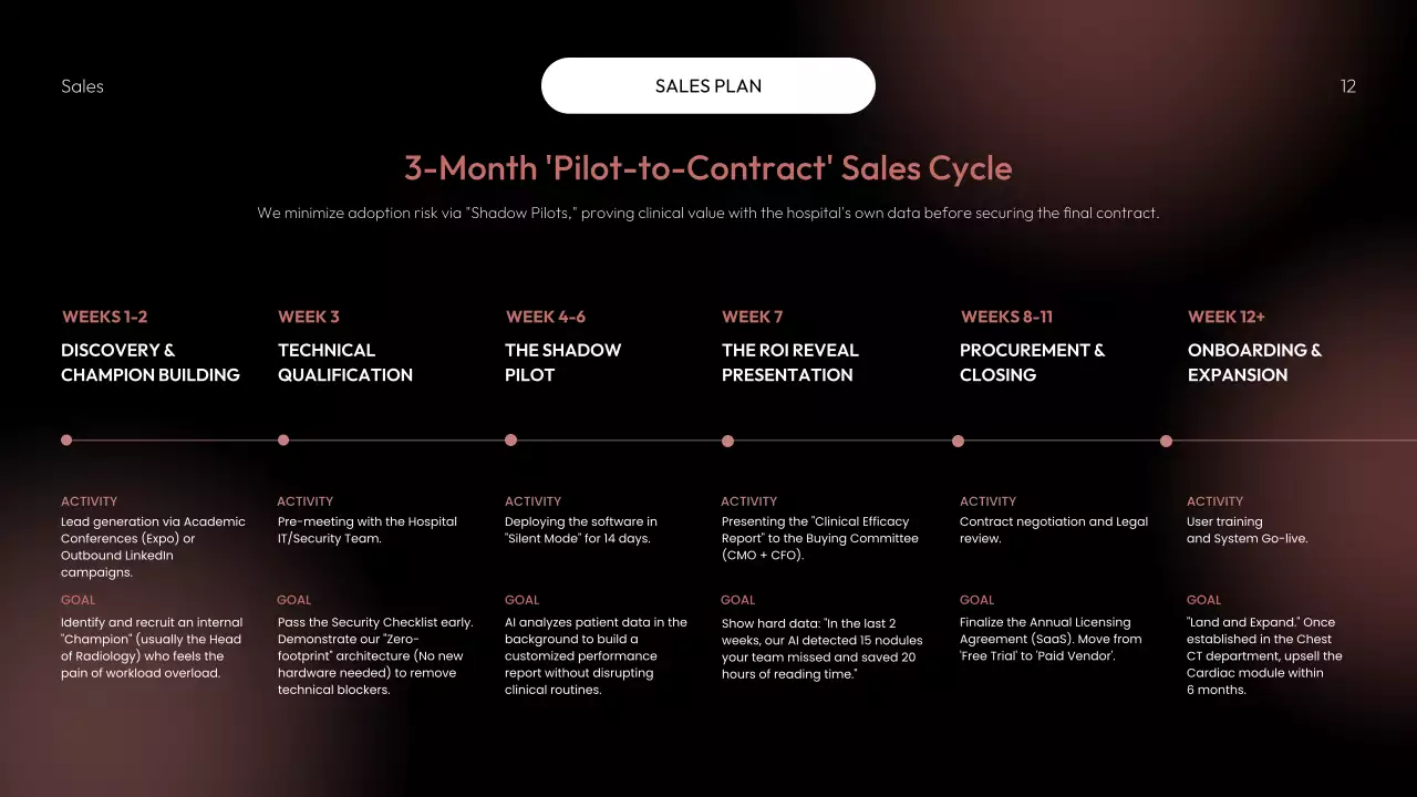 레드 모던 AI 전략 계획