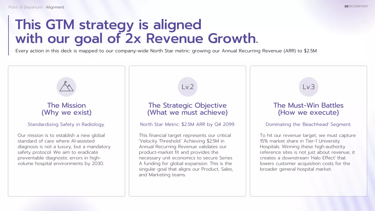 보라색 최신 AI 진단 계획