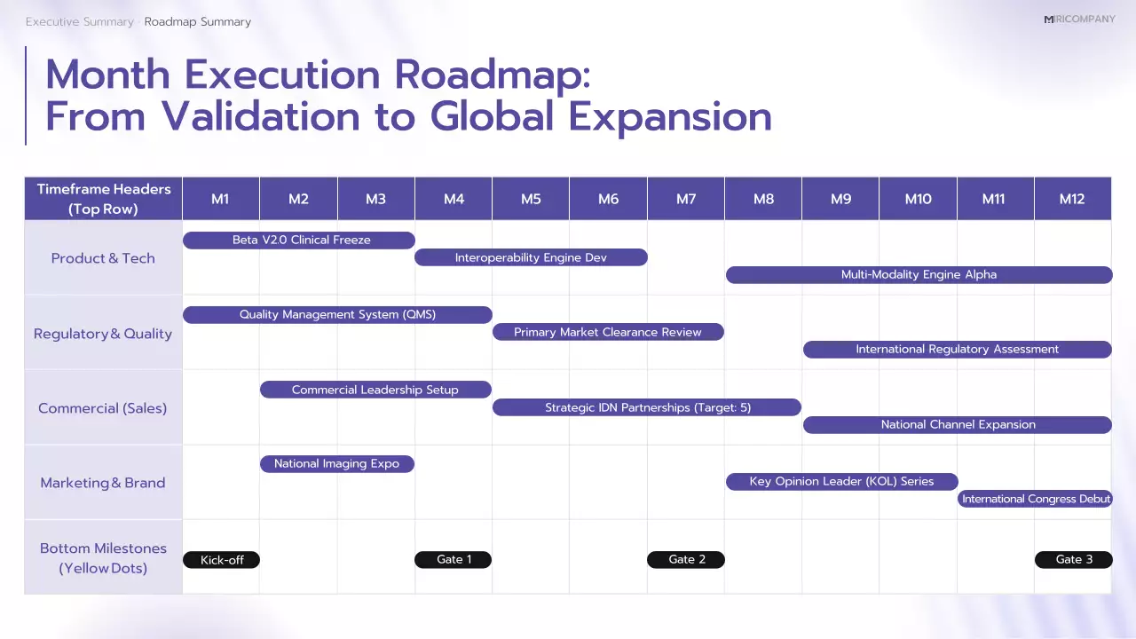 보라색 최신 AI 진단 계획