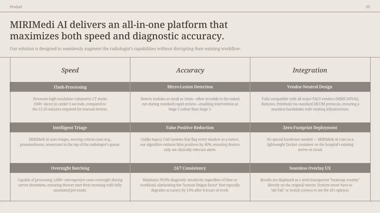 베이지색 현대 방사선학 프레젠테이션