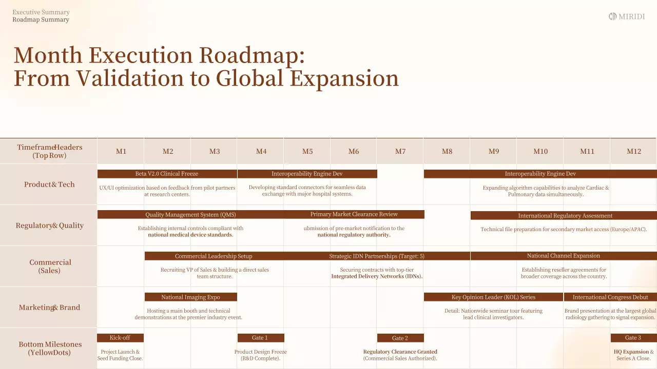 베이지색 클래식 AI 진단 사업 계획
