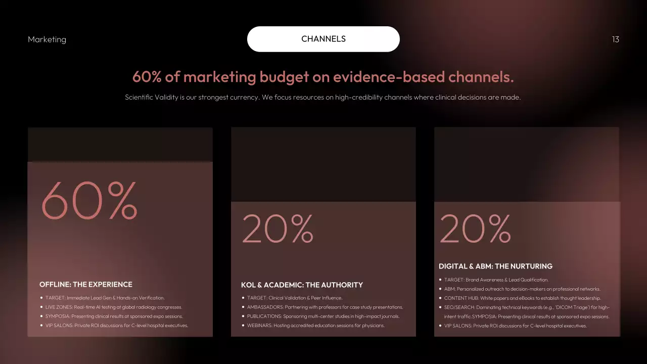 레드 모던 AI 전략 계획