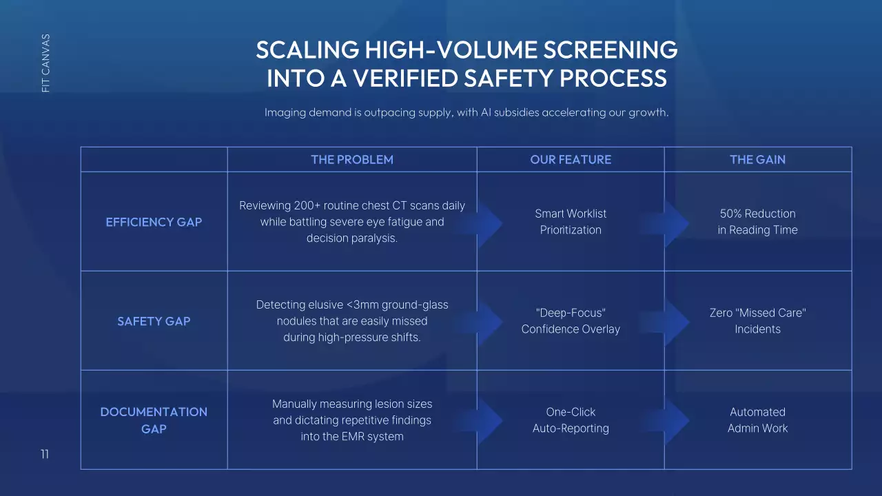 블루 모던 AI 전략 계획