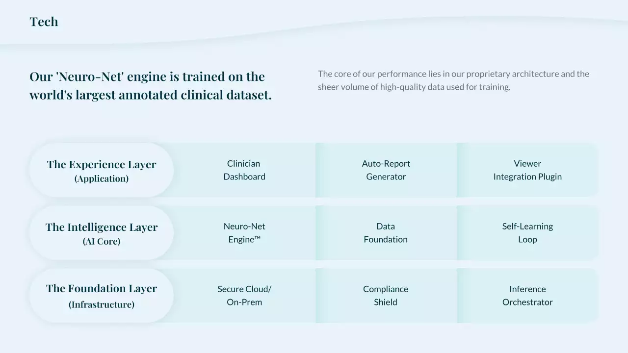 청록색 미니멀리스트 방사선학 프레젠테이션