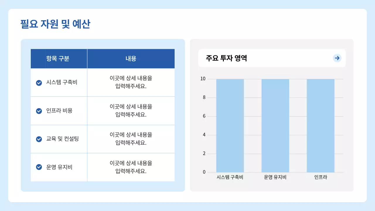 파랑 모던 업무 프로세스 기획서
