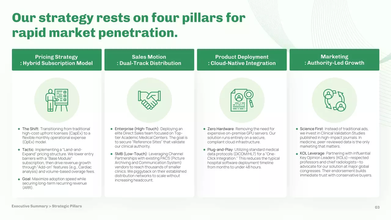녹색 미니멀리스트 AI 시장 계획