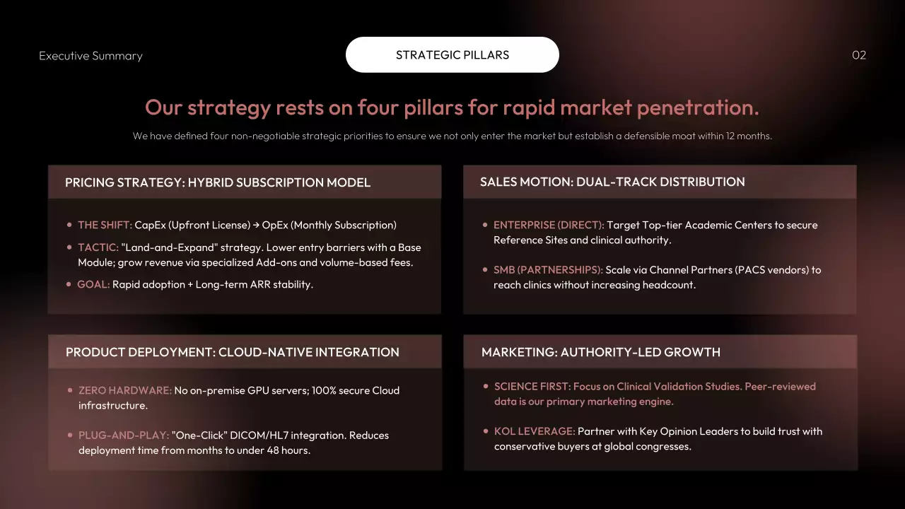 레드 모던 AI 전략 계획