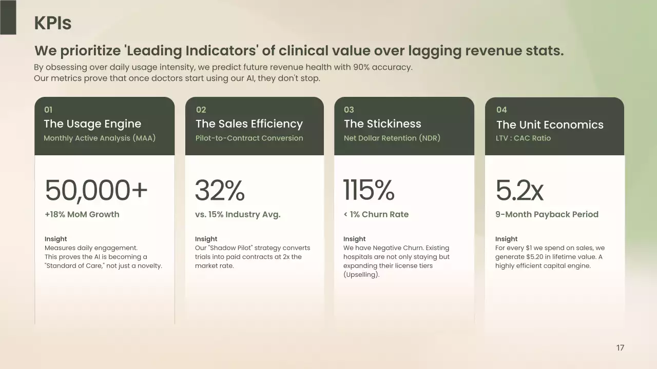 베이지색 깨끗한 AI 진단 사업