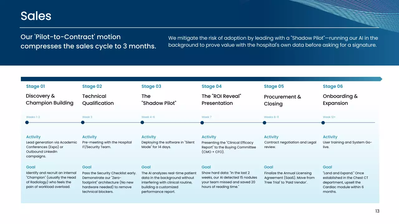 해군 현대 AI 진단 사업