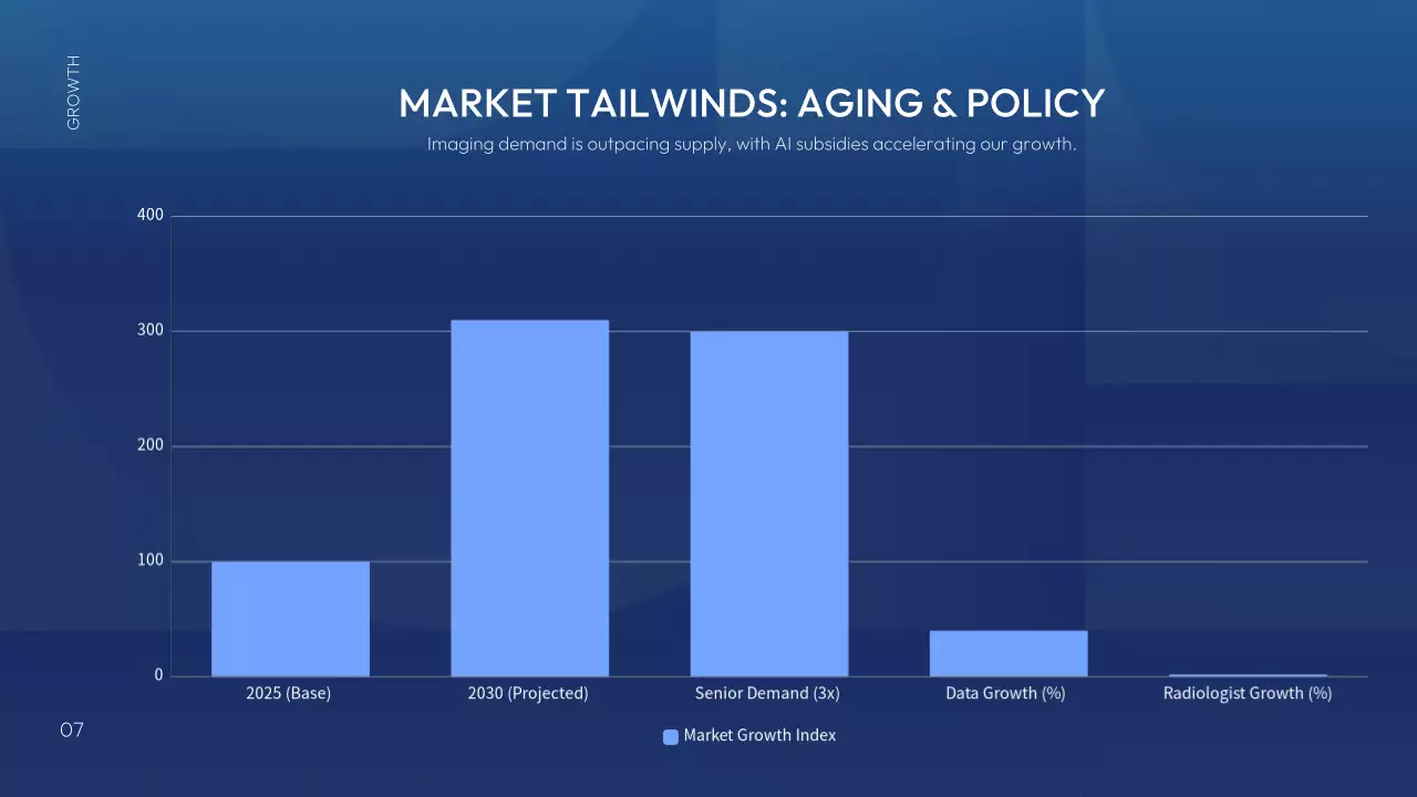 블루 모던 AI 전략 계획