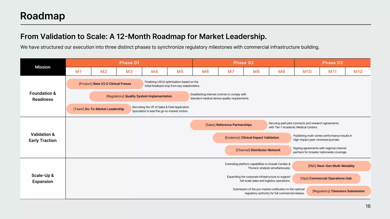 오렌지색 현대 AI 진단 사업