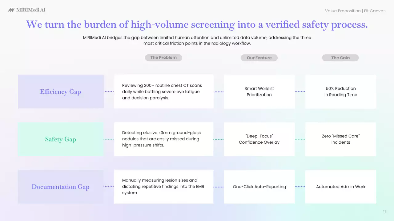 블루 미니멀 AI 진단 플랜