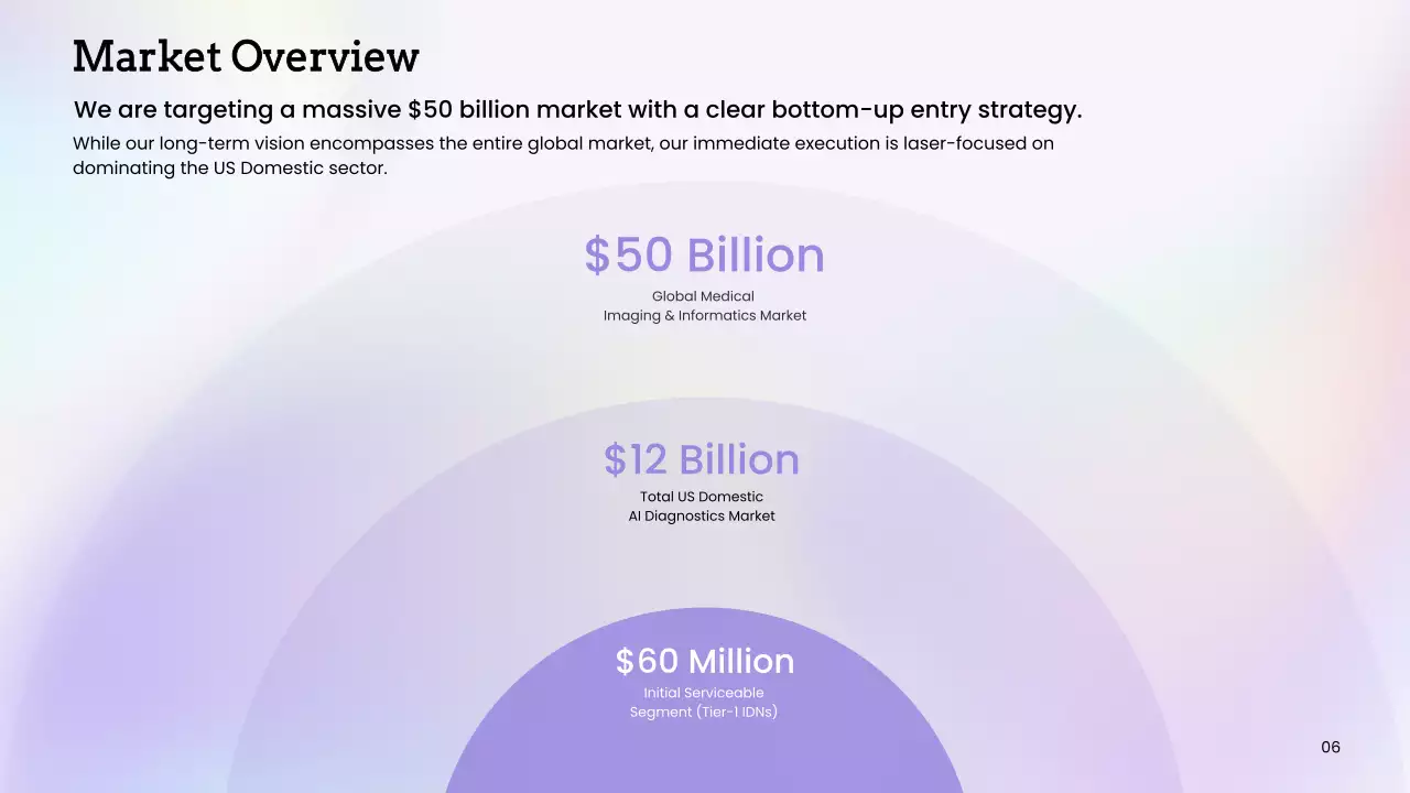 화이트 모던 AI 진단 사업