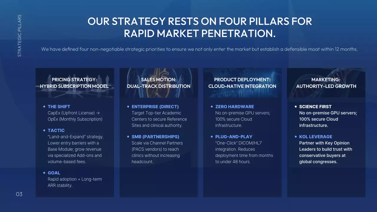 블루 모던 AI 전략 계획