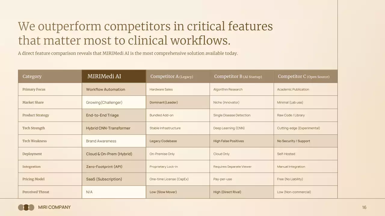 베이지색 현대 방사선학 프레젠테이션