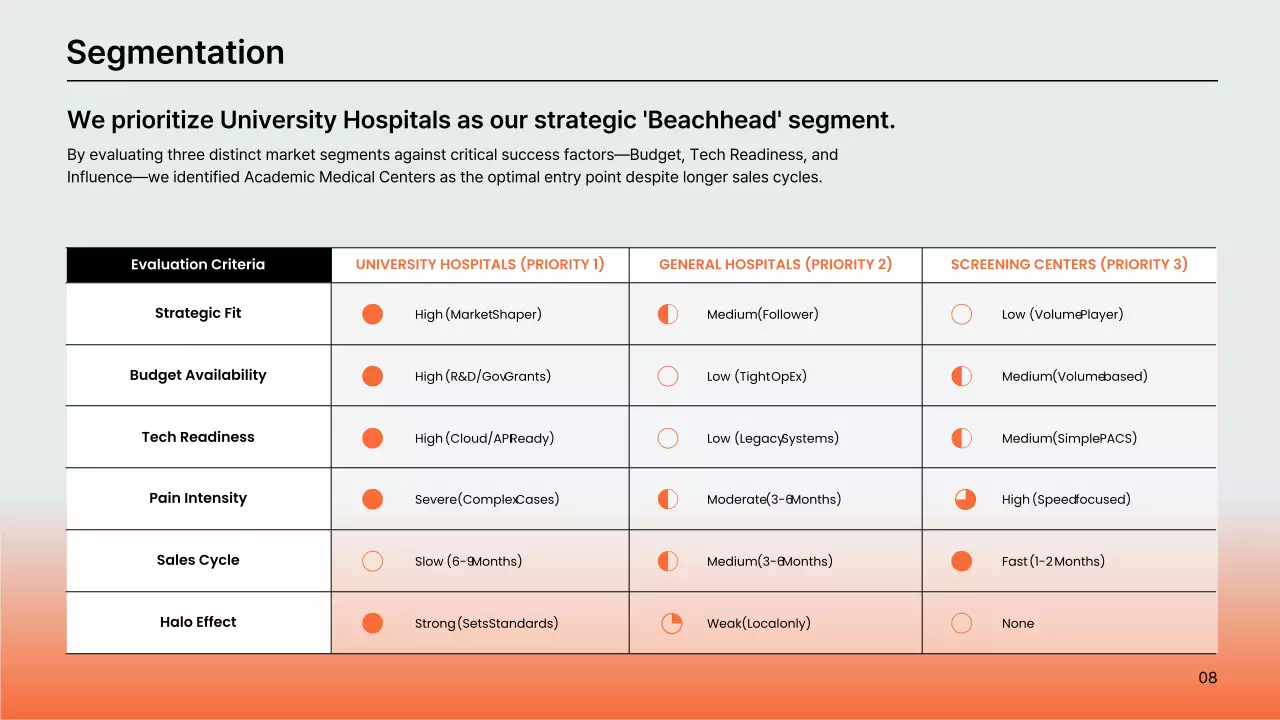 오렌지색 현대 AI 진단 사업