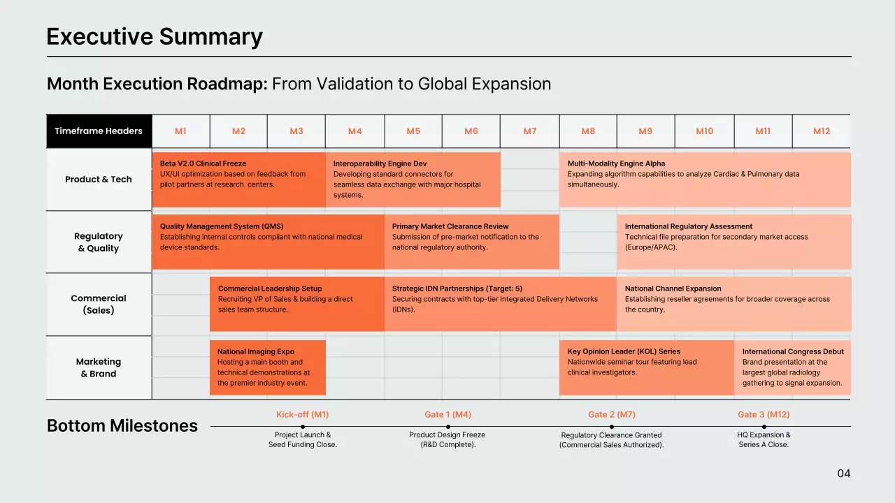 오렌지색 현대 AI 진단 사업