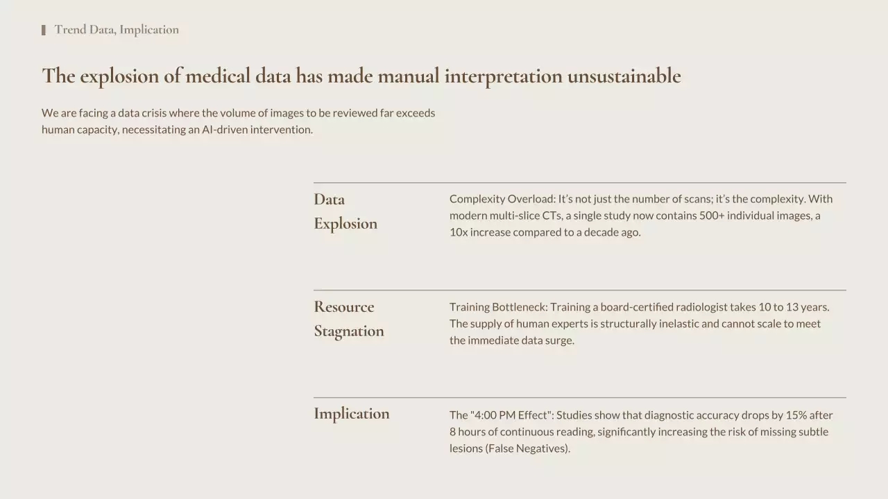 베이지색 최소형 AI 방사선 가이드