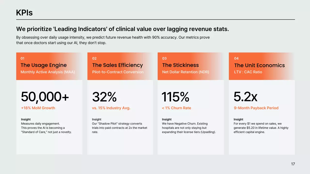오렌지색 현대 AI 진단 사업