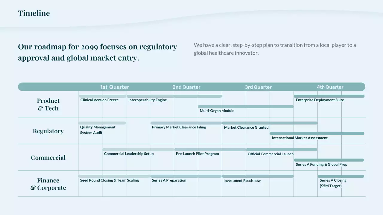 청록색 미니멀리스트 방사선학 프레젠테이션