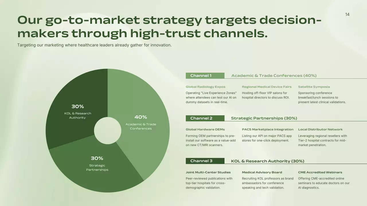 친환경 미니멀리스트 AI 방사선과 사업