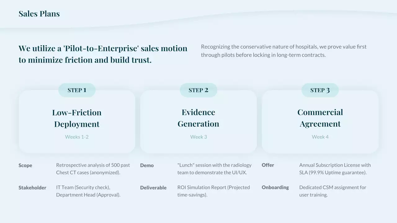 청록색 미니멀리스트 방사선학 프레젠테이션