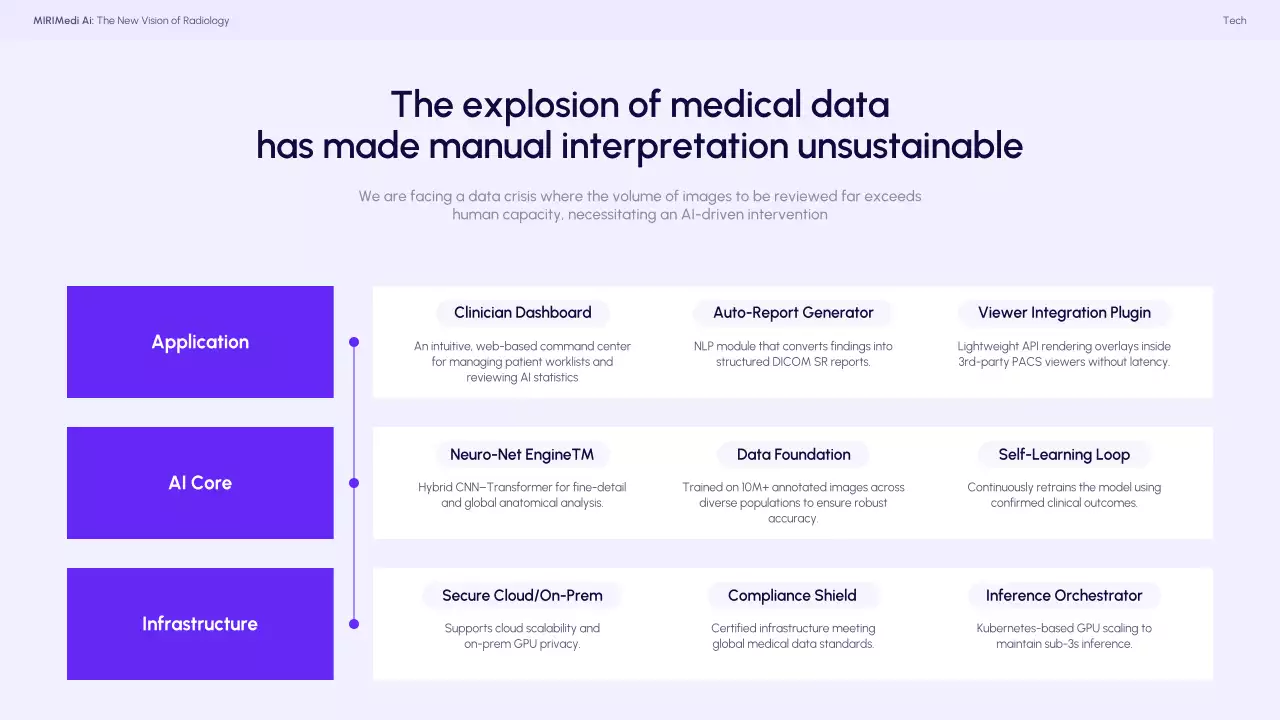 파란색 최신 방사선학 프레젠테이션