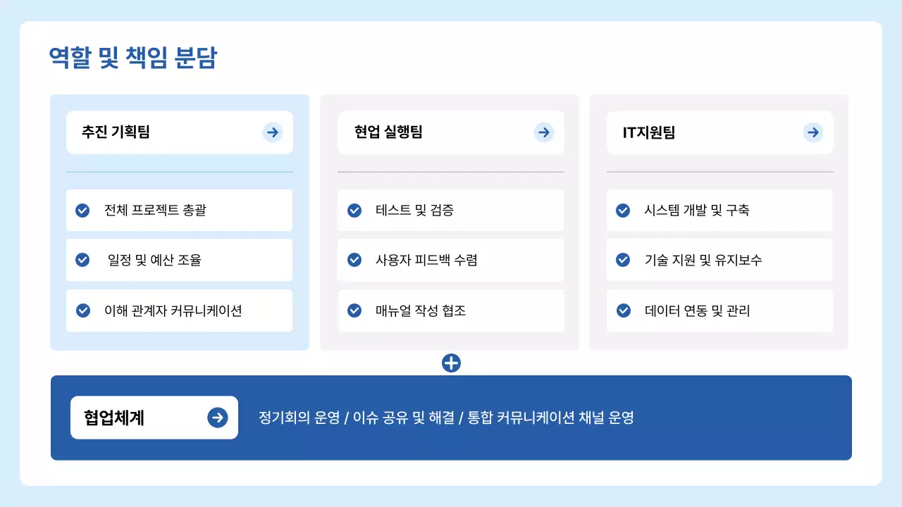 파랑 모던 업무 프로세스 기획서