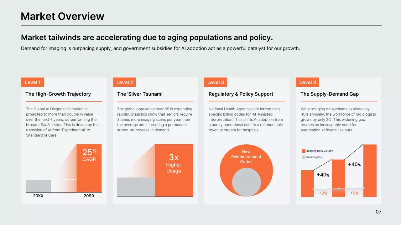 오렌지색 현대 AI 진단 사업