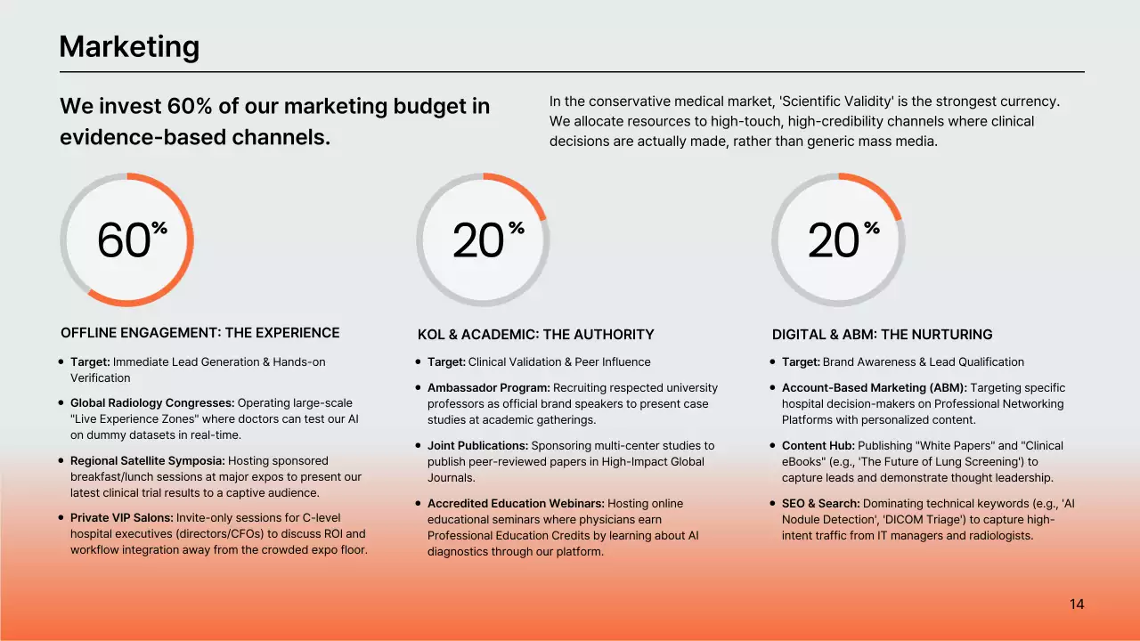 오렌지색 현대 AI 진단 사업