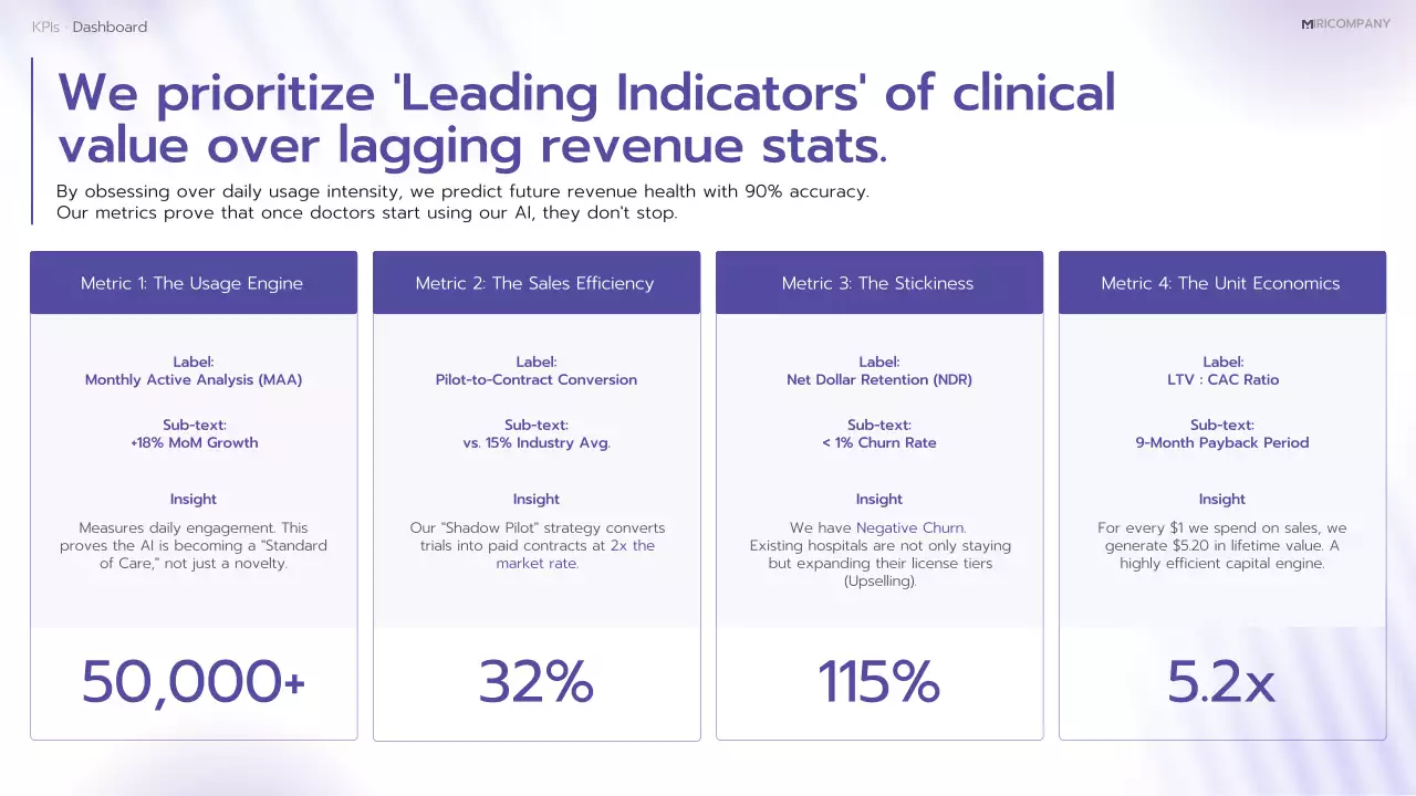 보라색 최신 AI 진단 계획