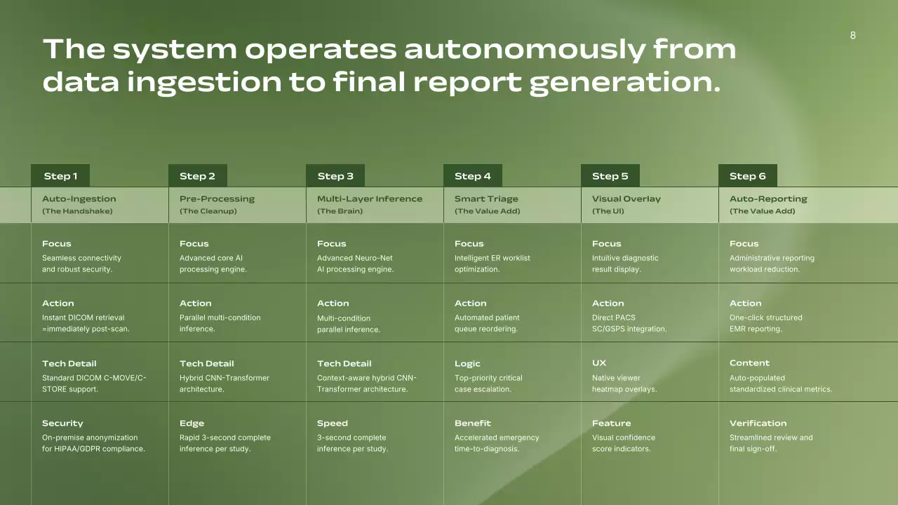 친환경 미니멀리스트 AI 방사선과 사업
