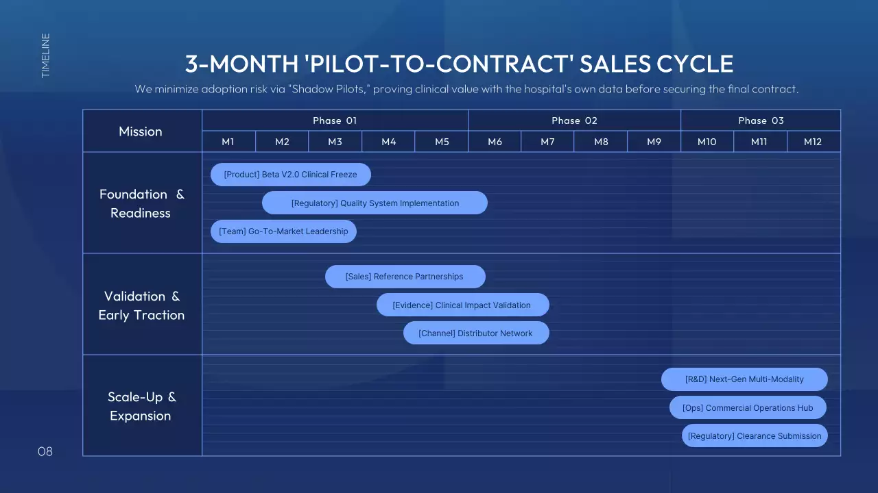 블루 모던 AI 전략 계획