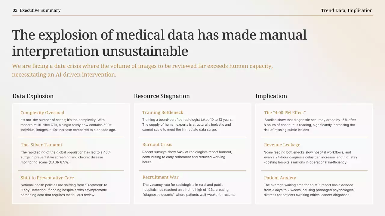 베이지색 현대 방사선학 프레젠테이션