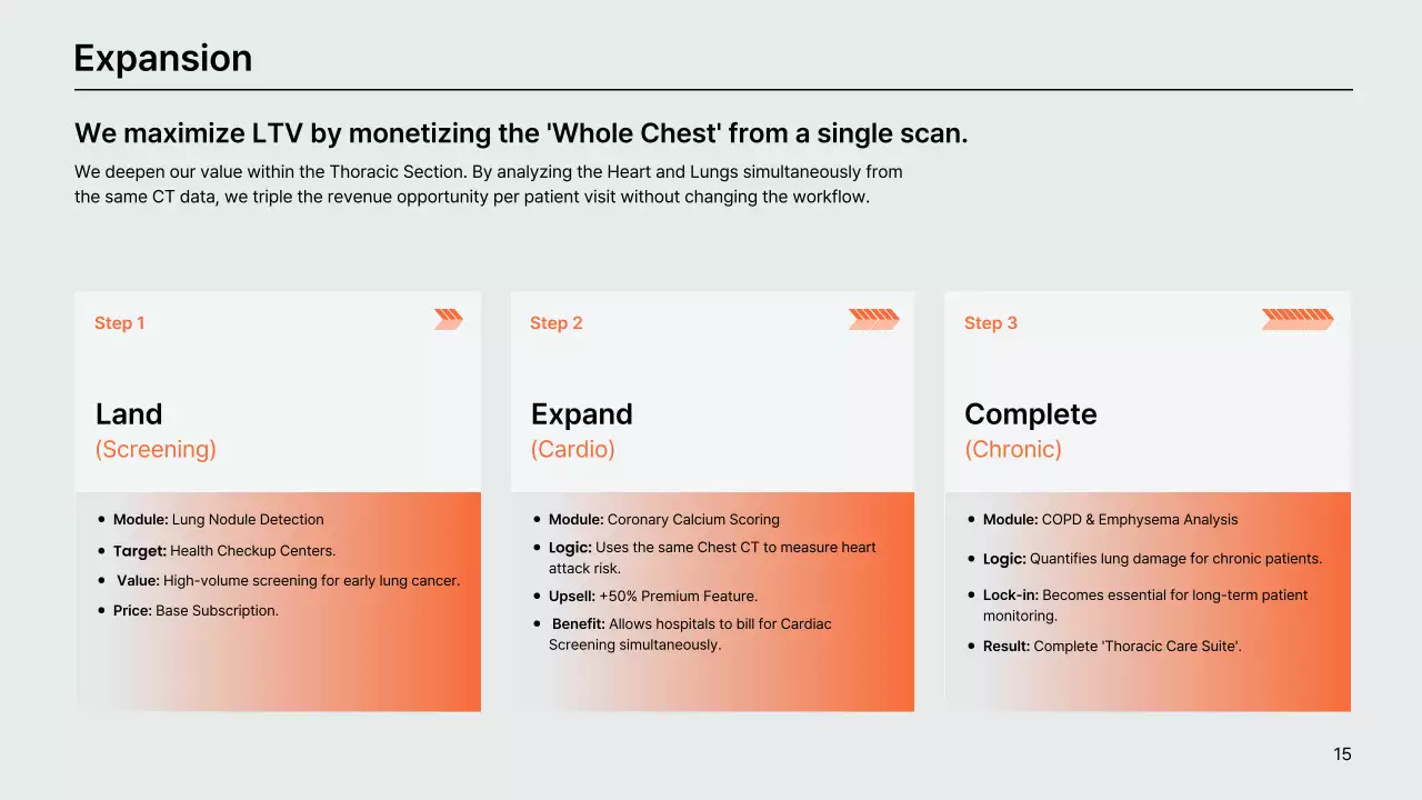 오렌지색 현대 AI 진단 사업