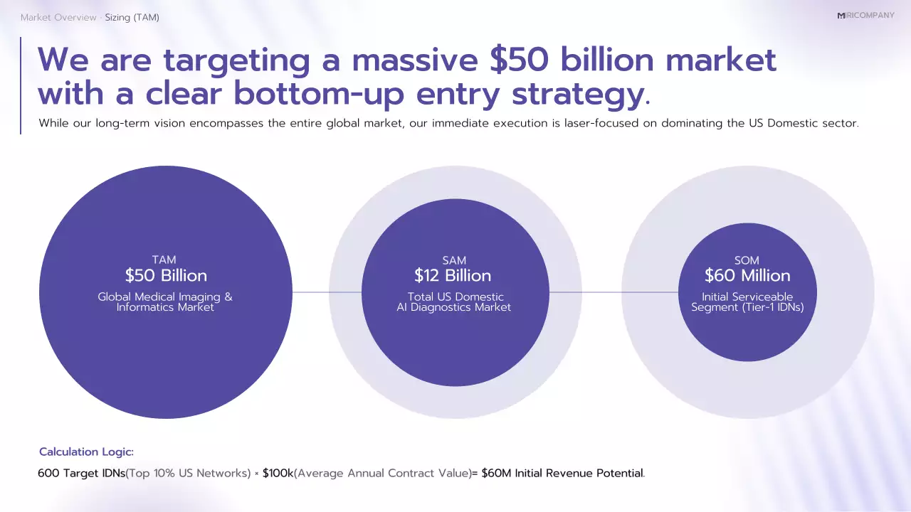 보라색 최신 AI 진단 계획