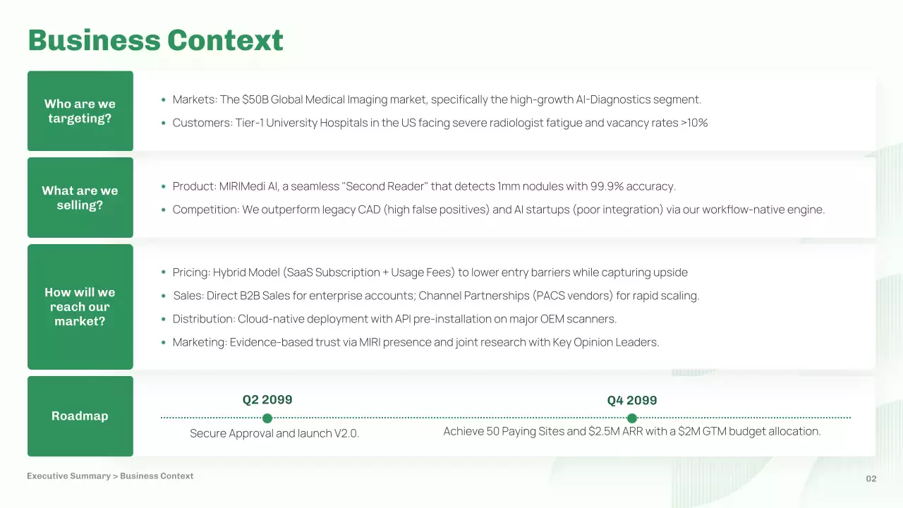 녹색 미니멀리스트 AI 시장 계획