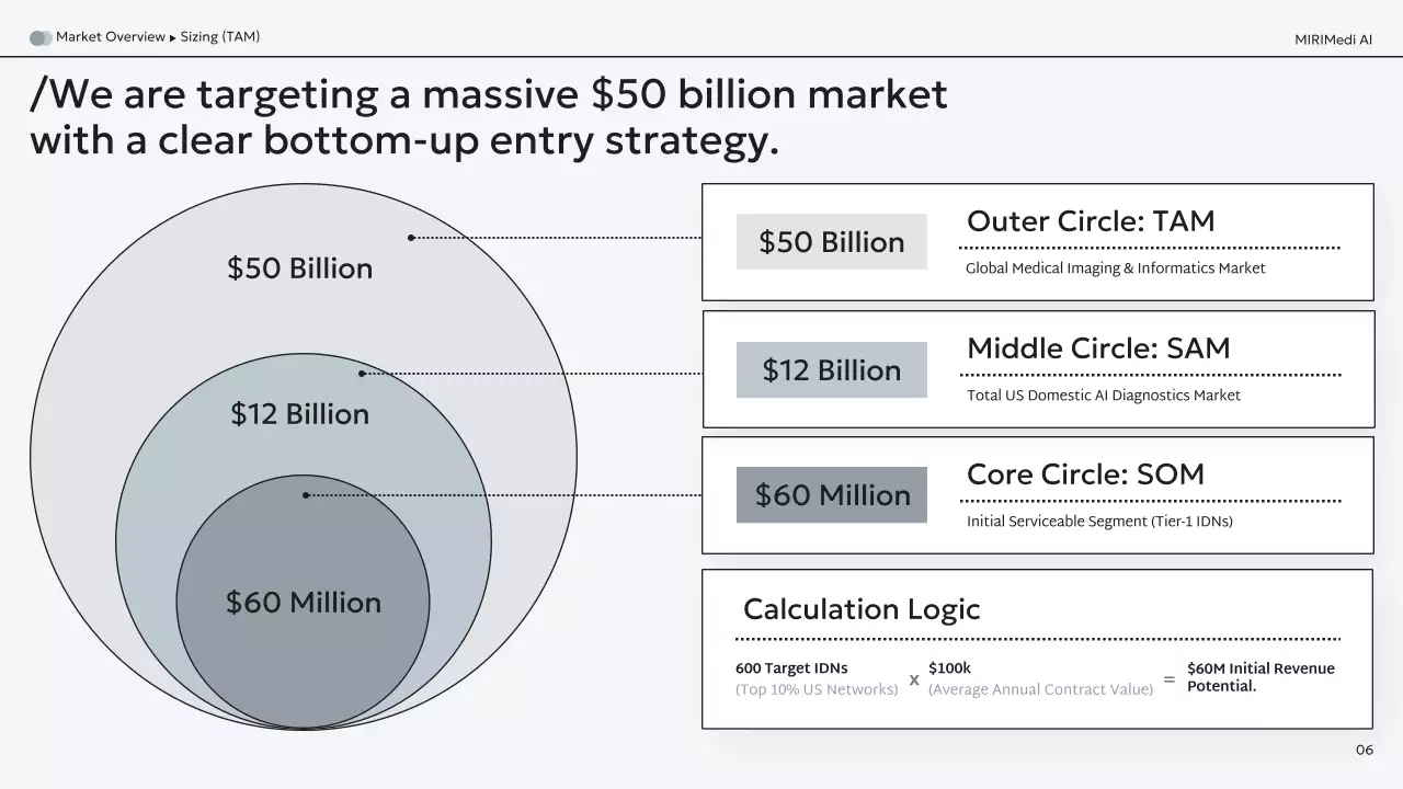 흑인 현대 AI 진단 사업