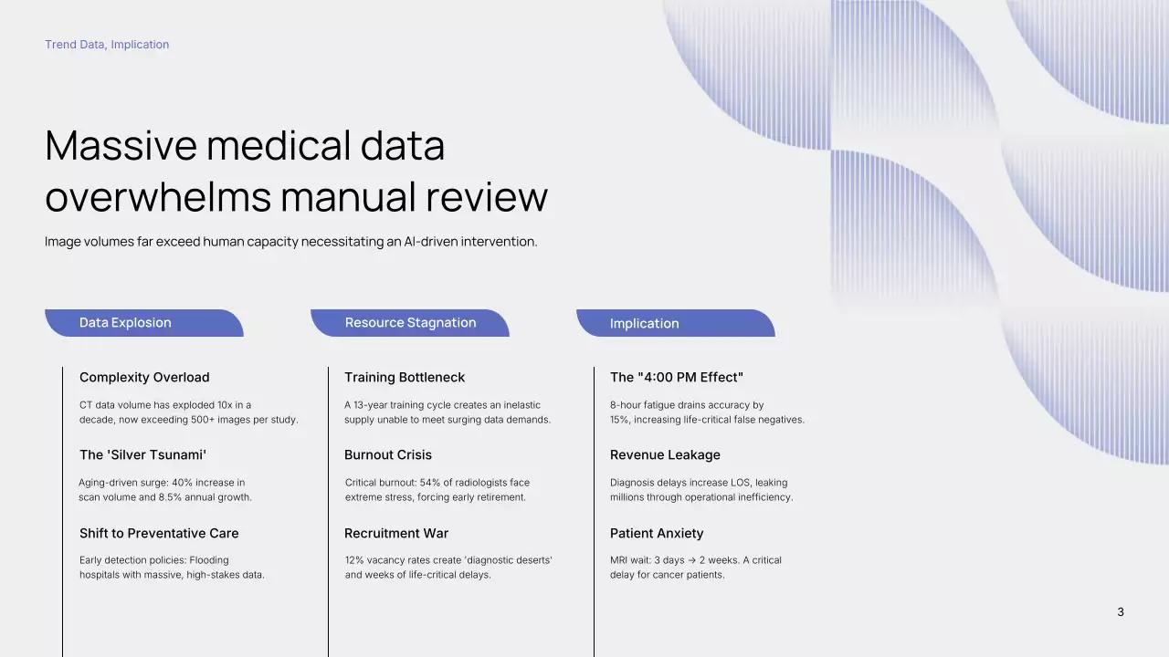 파란색 미니멀리스트 AI 방사선과 편지