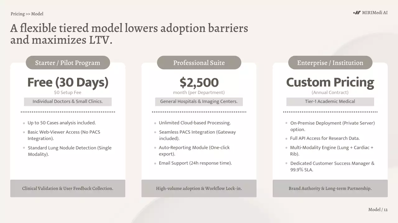 베이지색 미니멀리스트 AI 진단 비즈니스