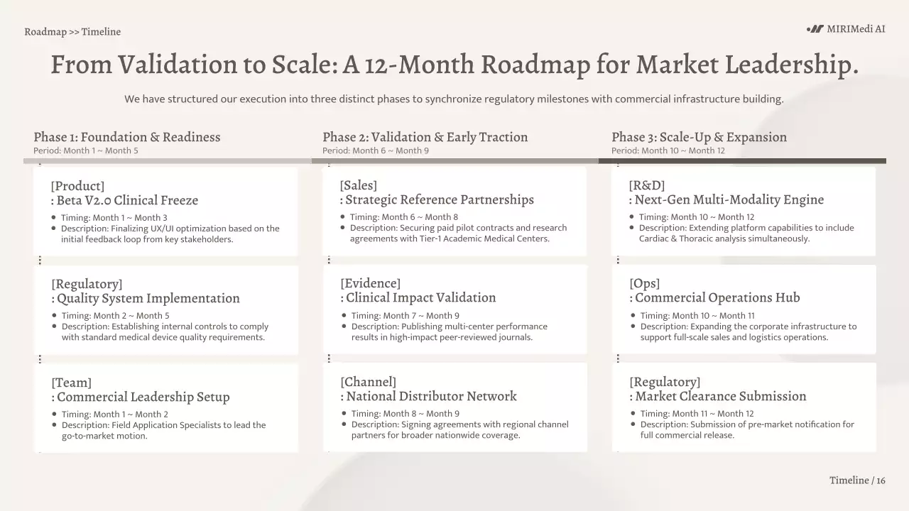 베이지색 미니멀리스트 AI 진단 비즈니스