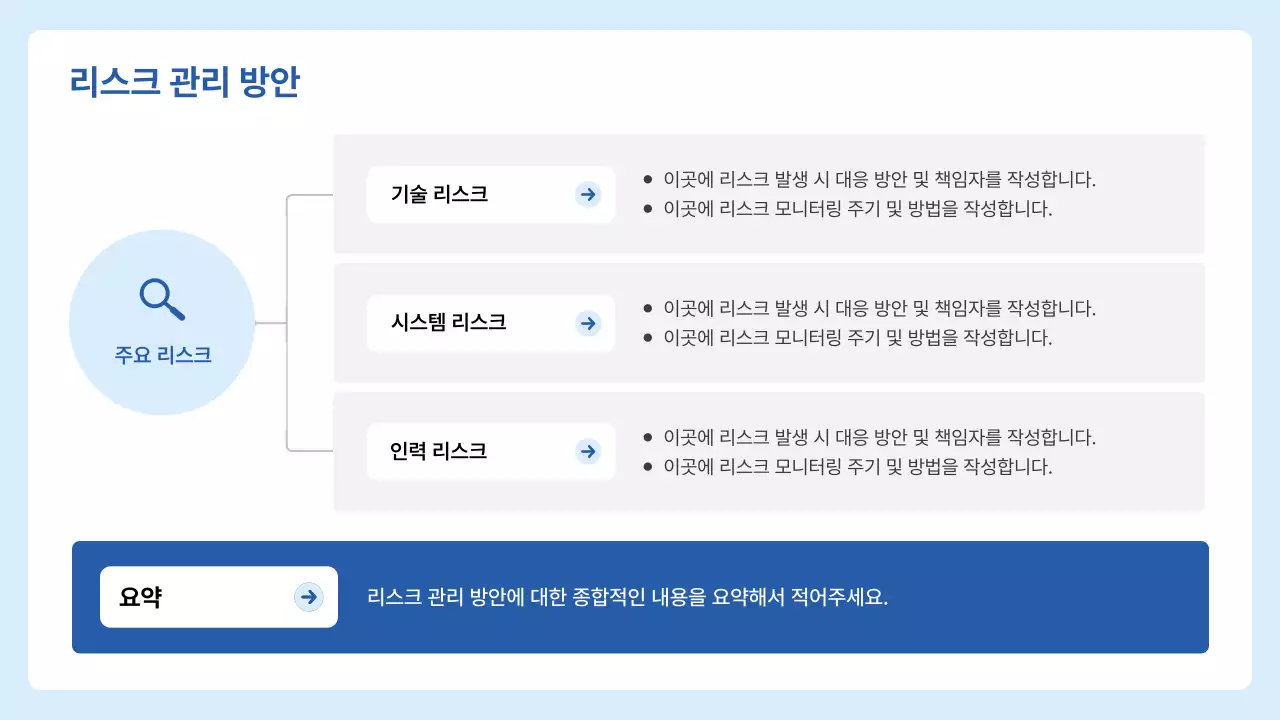 파랑 모던 업무 프로세스 기획서