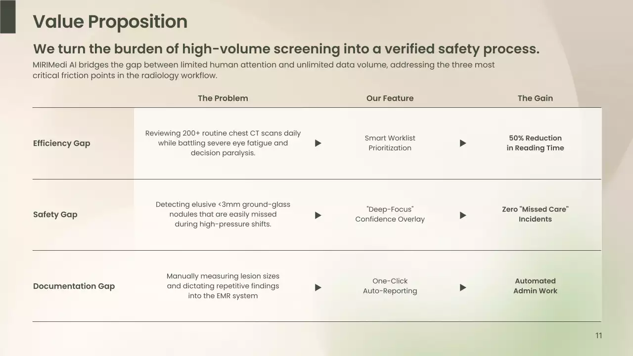 베이지색 깨끗한 AI 진단 사업