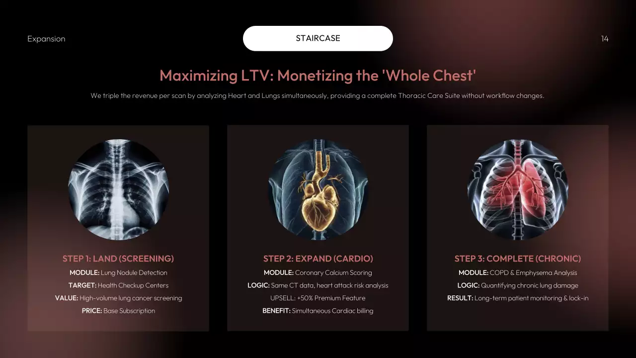 레드 모던 AI 전략 계획