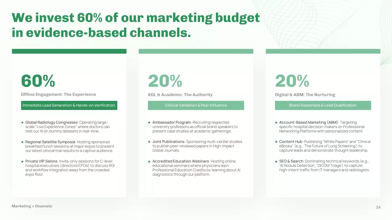 녹색 미니멀리스트 AI 시장 계획