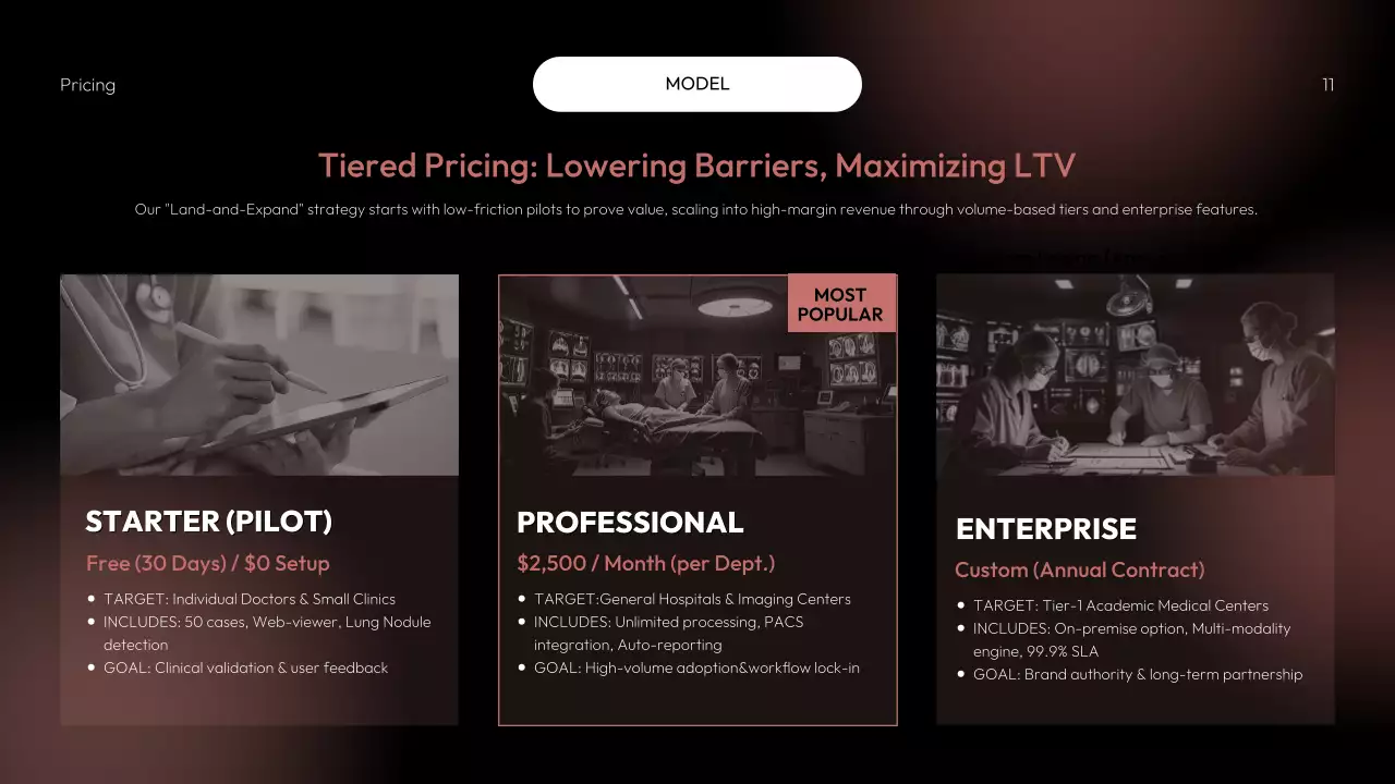 레드 모던 AI 전략 계획