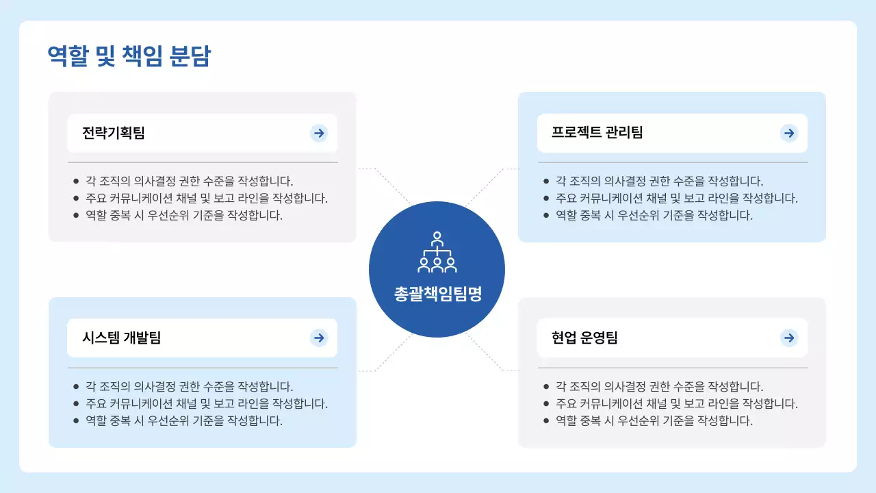 파랑 모던 업무 프로세스 기획서