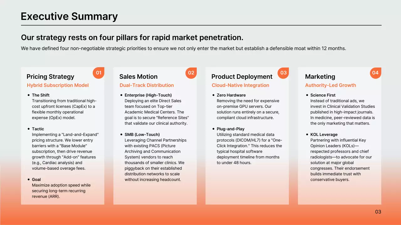 오렌지색 현대 AI 진단 사업