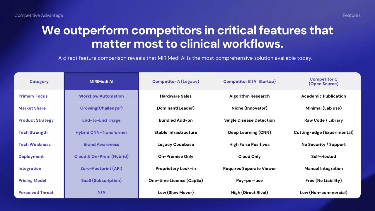 파란색 현대 의학 가이드