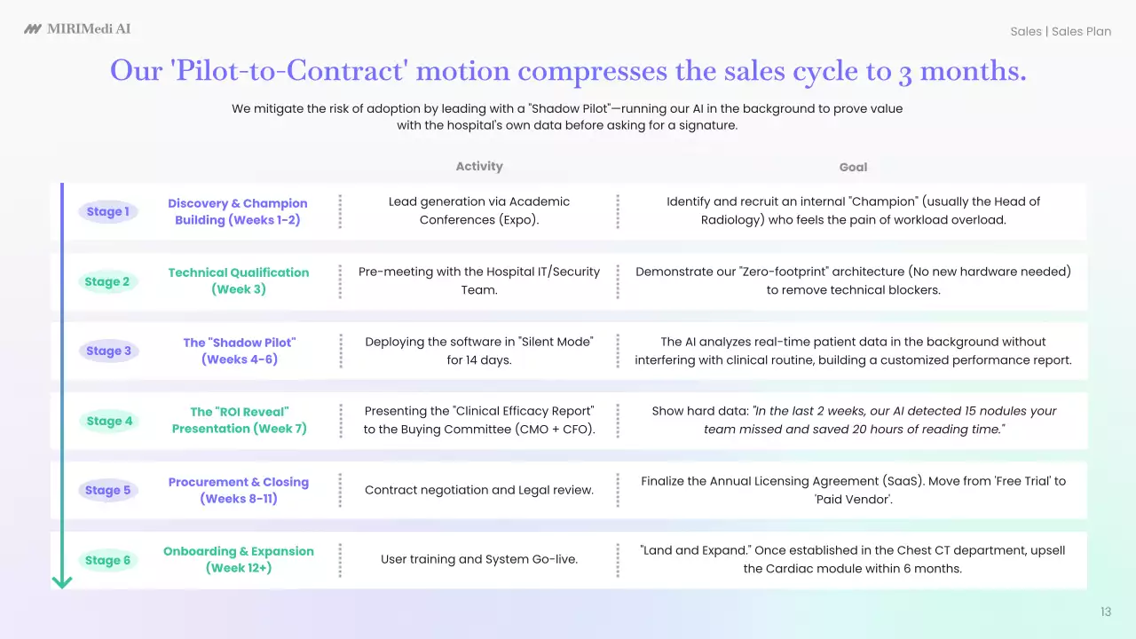 블루 미니멀 AI 진단 플랜